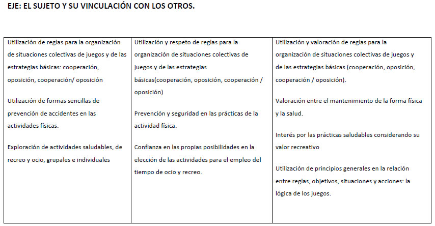 Aspectos A Evaluar En Educación Fisica Para Niños De Primaria